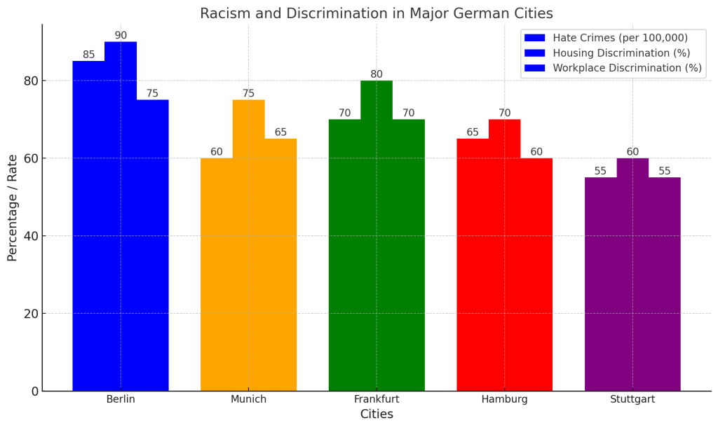 racism in germany