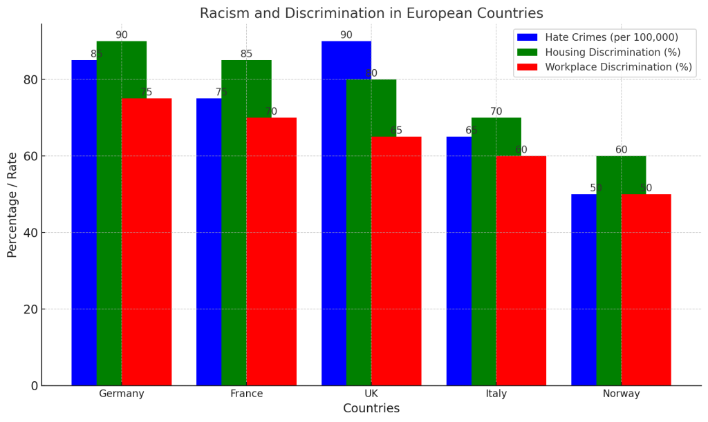 racism germany vs countires