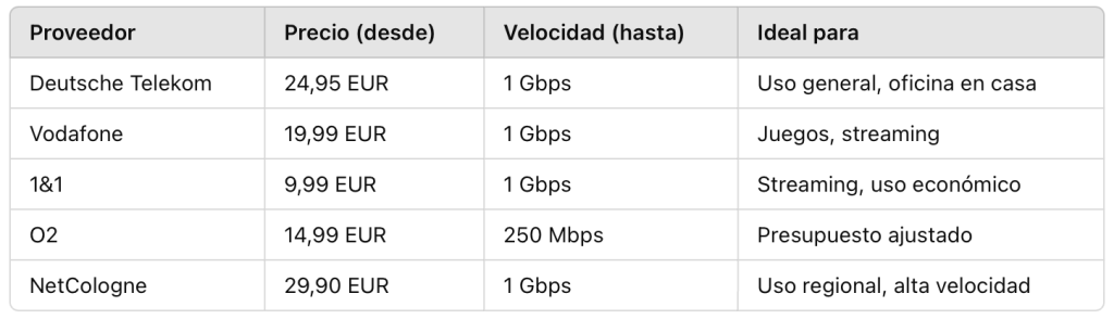 Internet en Alemania