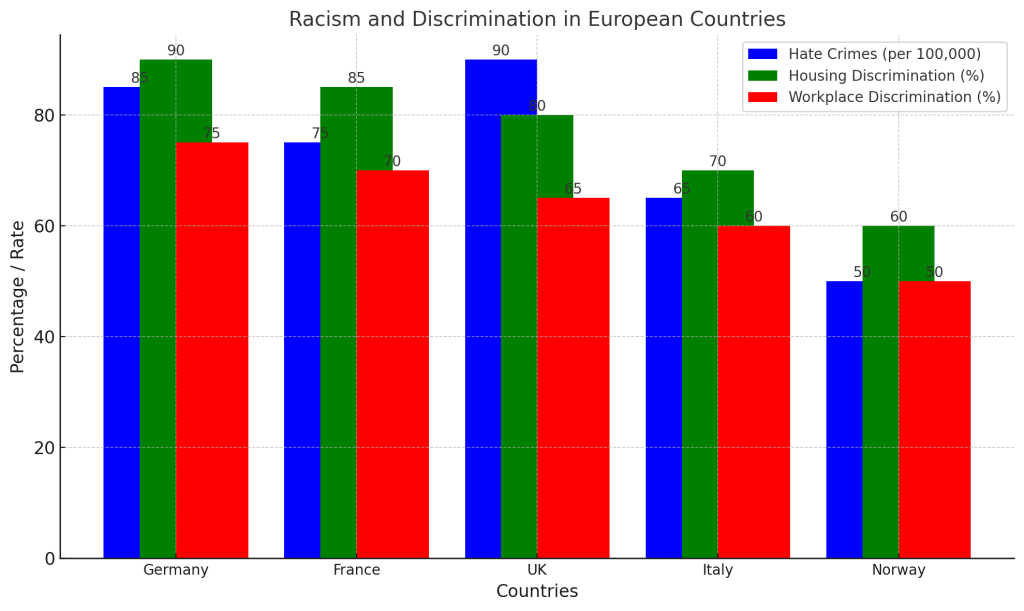 racism germany vs countires |